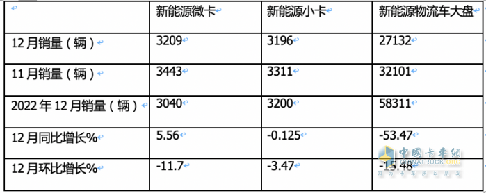 2023年新能源微卡\小卡：同比“11连涨“，开启高速增长模式