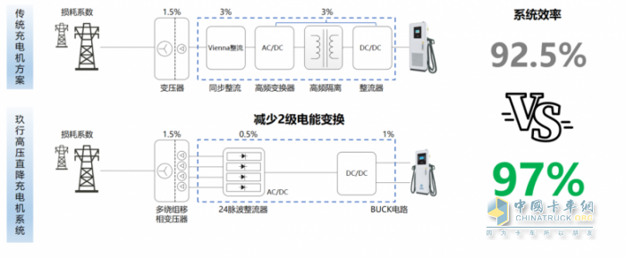 玖行能源发布EPDD高效超充系统，重塑充换电场站价值！