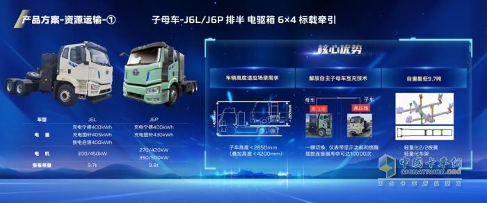 高效、绿色物流新范式 一汽解放J6 Pro平台新能源子母车，先睹为快！