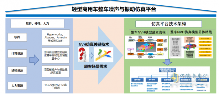 江铃汽车：斩获两个特等奖!