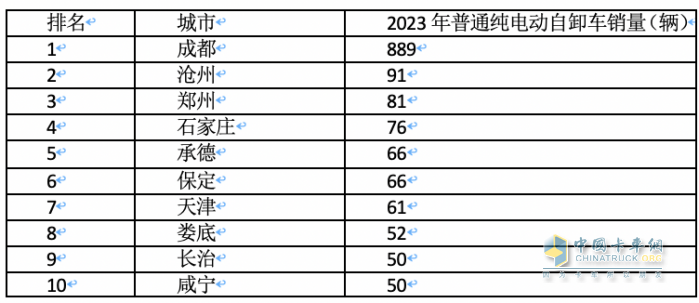 2023年各类新能源重卡都卖到哪里去了？