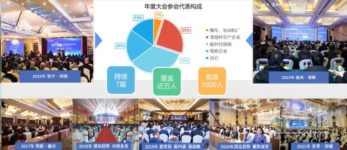 2024商用车后市场年度大会，共话后市场产业链创新发展共谋未来