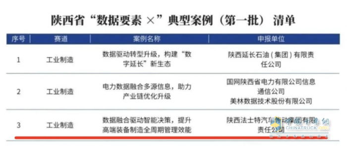 法士特入选陕西省首批\