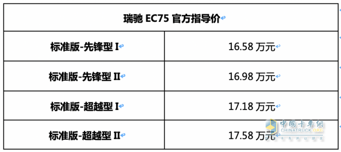 售价16.58万起，智能电动超级VAN瑞驰EC75上市