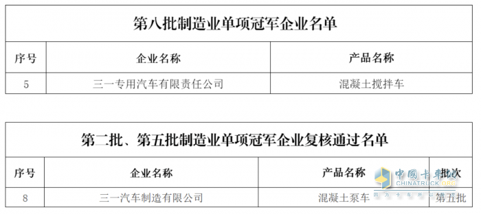 夺冠！三一专汽再添一项国家级荣誉！