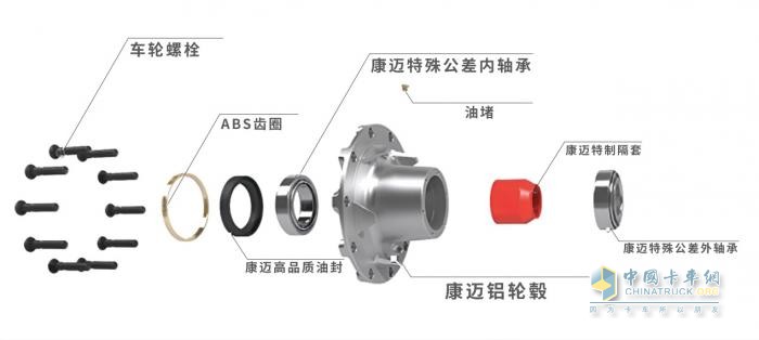 康迈
