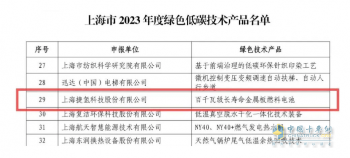 捷氢科技产品入选上海市2023绿色低碳技术产品名单