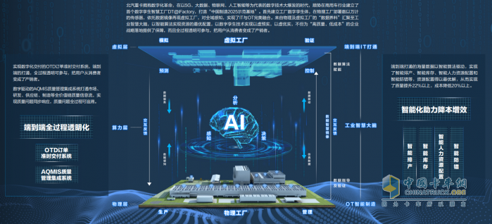北汽重卡出海，驶向全球物流新未来