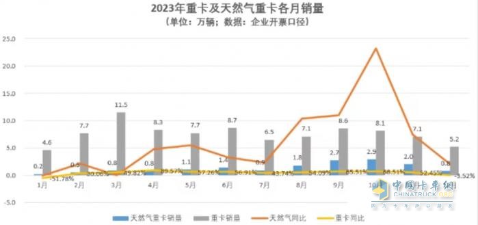 将安全刻进DNA，一汽解放LNG车型安全有保障