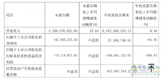 2023前三季度卡车上市公司业绩比拼，谁是最大赢家？