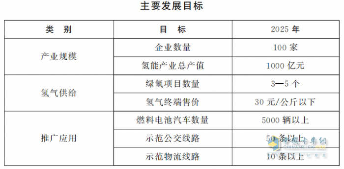 河南大力发展氢能产业