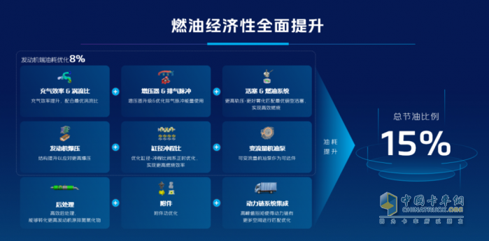 轻卡圈CP：福田奥铃与福康开启第三次技术共振