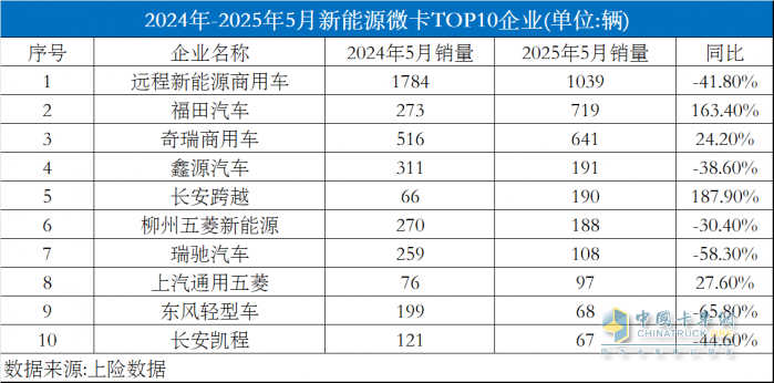 持续三位数爆发式增长 祥菱新能源成时代汽车加速转型新引擎
