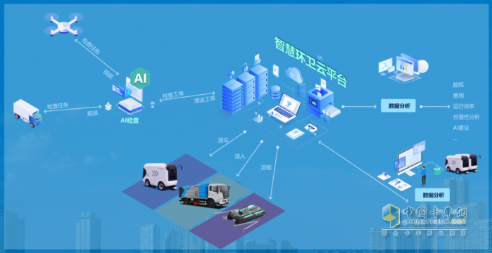 劲旅环境亮相《皖美工赋》：以“一芯双核”战略，解锁环卫行业数智新未来