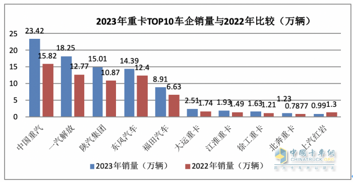 2023年全年重卡市场总结及2024走势判断