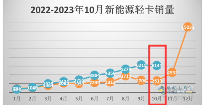 新能源轻卡