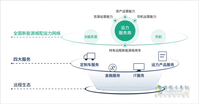 解码绿色城运中的“好滴哥速度”