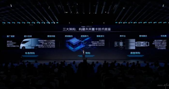 Master架构的技术内核：福田卡文汽车“原生之力”的系统解码