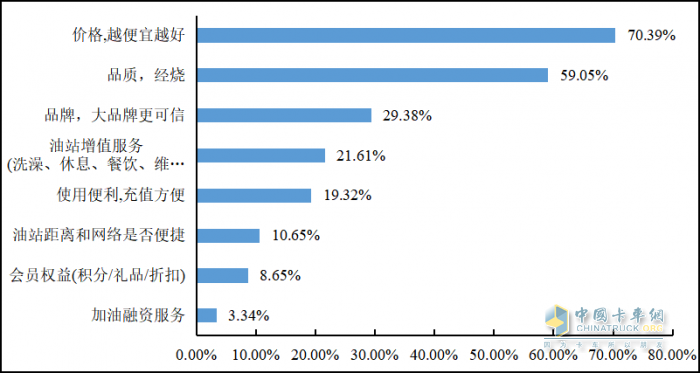 重磅发布 2022年货车司机从业状况调查报告