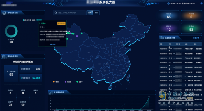 中铁伊通&路歌强强联合 数字货运激活国企发展新动能