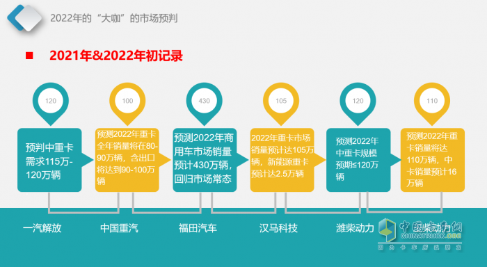 中国卡车网首席分析师龚雨楠：后疫情时期，中国卡车市场的走势探讨