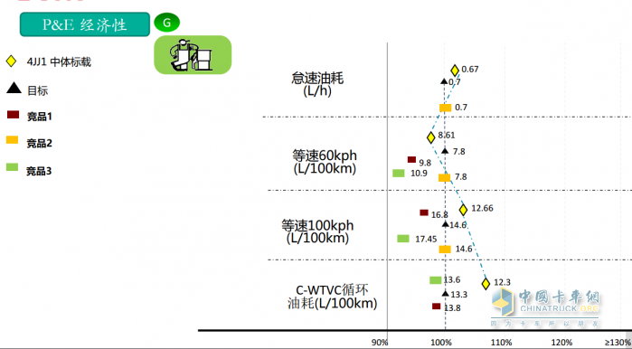 作为轻卡行业的头部品牌，江西五十铃翼放轻卡一直以来备受卡友的认可和信赖。