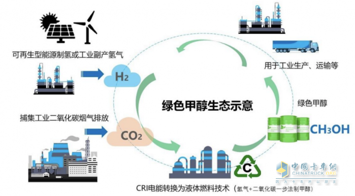 远程甲醇增程动力链 助力绿色矿山“双碳“战略