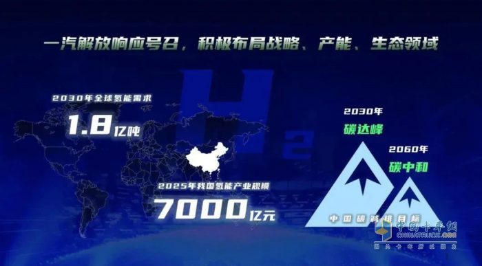 一汽解放副总季一志出席2023世界氢能技术大会并作主题发言