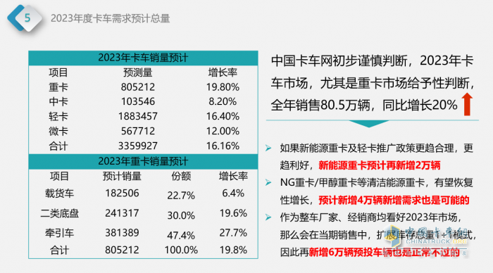 中国卡车网首席分析师龚雨楠：后疫情时期，中国卡车市场的走势探讨