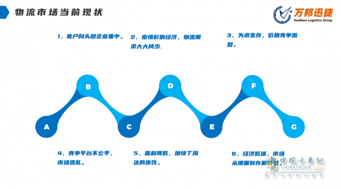 万邦迅捷物流公司总裁卢小东：新形势下中小物流企业如何生存与发展