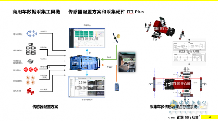 王亚锋：仿真赋能、数据驱动，助力智能网联商用车安全落地