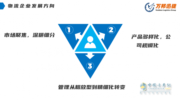 万邦迅捷物流公司总裁卢小东：新形势下中小物流企业如何生存与发展