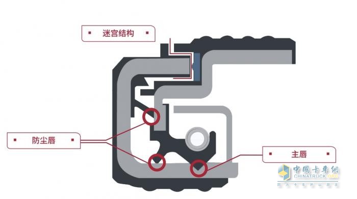 康迈：商用车后市场的轮端一体化养护专家