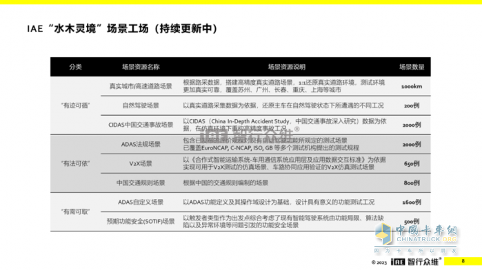 王亚锋：仿真赋能、数据驱动，助力智能网联商用车安全落地