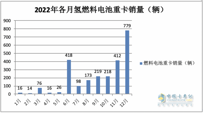 2023年8月新能源重卡市场：销2907辆创年内单月销量新高，徐工夺冠，陕汽、东风分列二、三