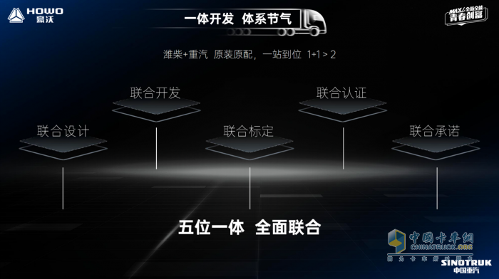 随着春节假期的结束，中国重汽豪沃重卡以“开门红”的态势迅速领跑节后全国市场。近期，“龙行龘龘·豪沃相伴”——中国重汽豪沃元宵节乐享购百城联动活动在河北邢台及全国百余城市同步举行。