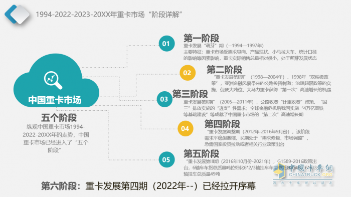 中国卡车网首席分析师龚雨楠：后疫情时期，中国卡车市场的走势探讨