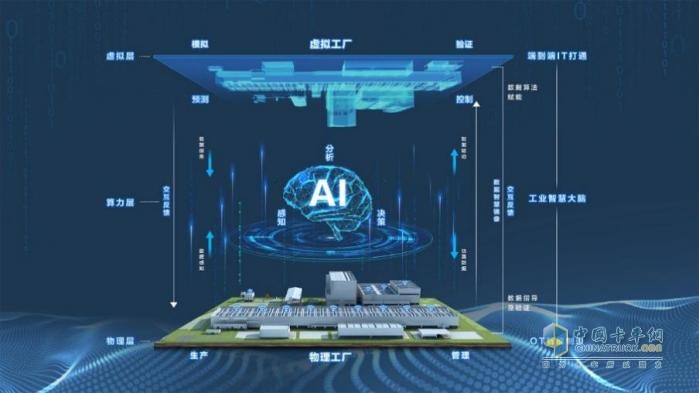 中国首个数字孪生智慧工厂 揭秘北京重卡的“智造”之道