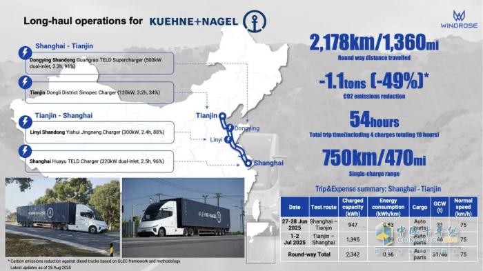 沪津干线1,000+km仅补能一次！苇渡Windrose纯电重卡助力德迅Kuehne+Nagel实现零排放运输