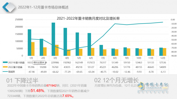 中国卡车网首席分析师龚雨楠：后疫情时期，中国卡车市场的走势探讨