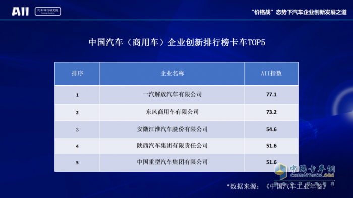 创新助推可持续发展 东风商用车名列前茅