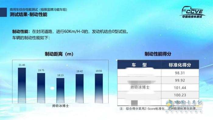 帅铃冰博士冷藏车制动性能测试行业第一