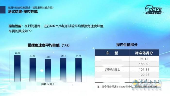 帅铃冰博士冷藏车操控性能测试行业第一