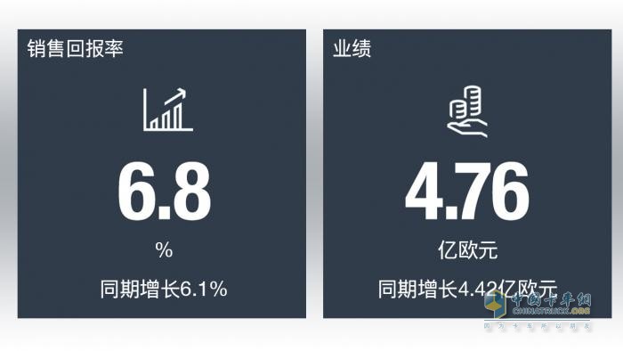 曼恩上半年业绩公布 销量与经营业绩迎来大幅增长