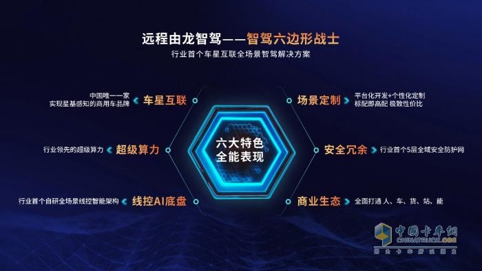 首个车星互联全场景智驾解决方案“由龙”发布 远程创领商用智驾新时代！