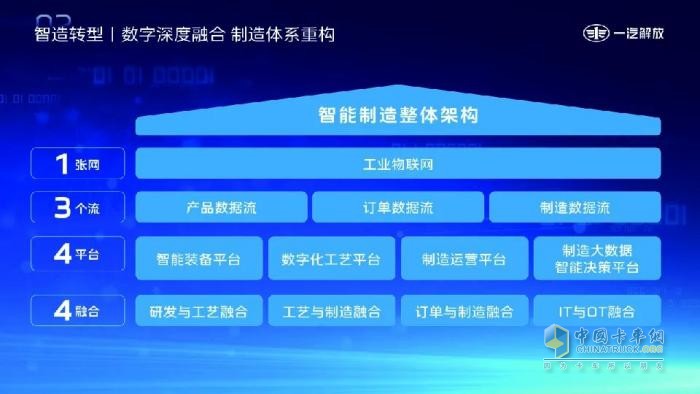 一汽解放受邀在第三届中国商用车论坛发表演讲