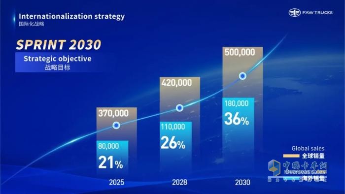 共塑“新商”未来！一汽解放李胜受邀在2025世界新能源汽车大会发表主题演讲