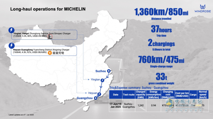 苇渡Windrose携手米其林Michelin完成1361km纯电运输