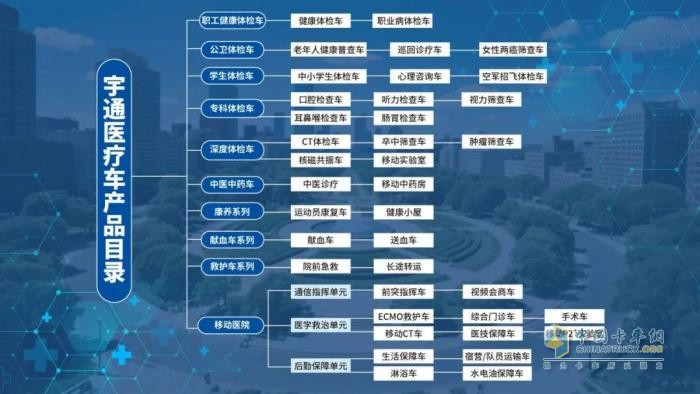 流动医疗暖民心·签约服务进万家! 宇通民生体检巡诊车助力滑县医共体建设