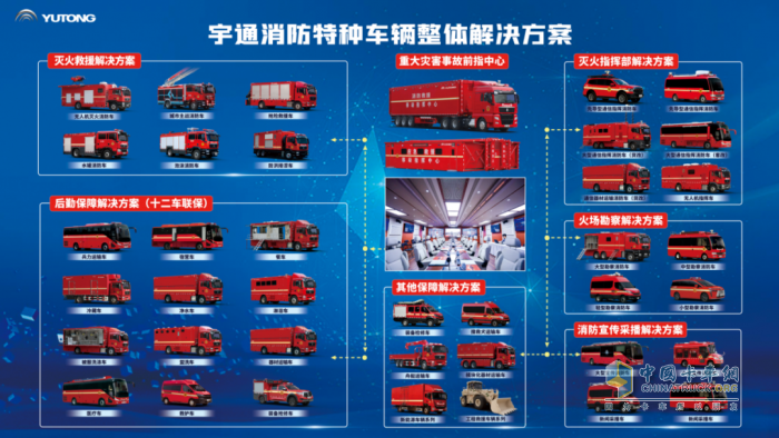 2025年全国消防宣传月，宇通宣传消防车点亮全民消防意识